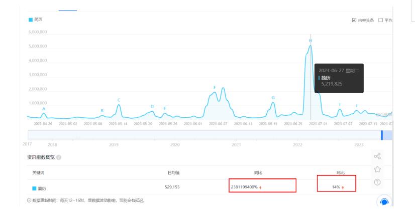 拆解小红书简历模板引流变现小项目，视频版一条龙实操玩法分享[/erphpdown]给你【视频课程】