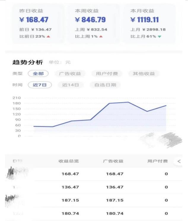 0投入，AI一键生成原创视频，撸视频号收益日入100+，小白无脑复制操作【项目拆解