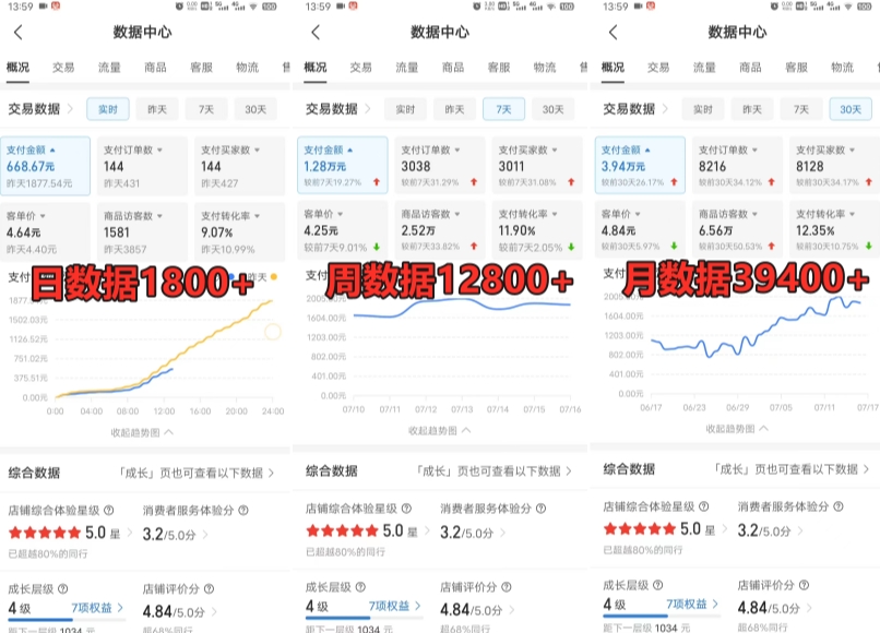 拼多多虚拟电商训练营月入30000+你也行，暴利稳定长久，副业首选