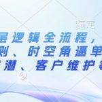 外贸底层逻辑全流程，十七步成交法则、时空角逼单、客户挖潜、客户维护等