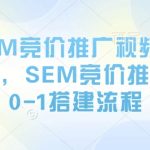 SEM竞价推广视频教程，SEM竞价推广0-1搭建流程